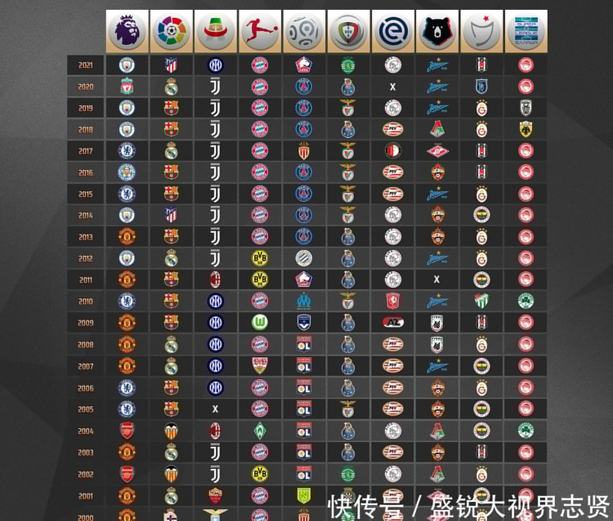 步都将继